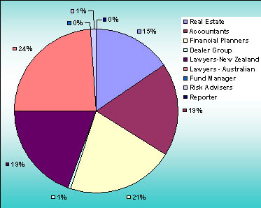 Subscription by Profession